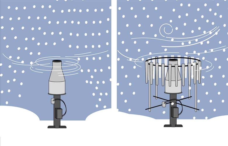 illustrasjoner av to målingsinstrumenter som måler nedbør, en uten og en med et vindskjold