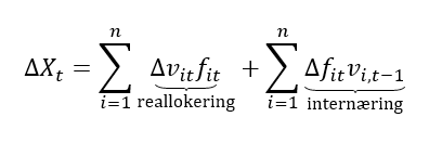 Formel som viser hvordan total endring Δ 𝑋 𝑡 ΔX t kan dekomponeres i to komponenter: en reallokeringskomponent (endring i verdi Δ 𝑣 𝑖 𝑡 Δv it ganger frekvens 𝑓 𝑖 𝑡 f it ) og en internæringskomponent (endring i frekvens Δ 𝑓 𝑖 𝑡 Δf it ganger tidligere verdi 𝑣 𝑖 , 𝑡 − 1 v i,t−1 ). Brukes for å analysere bidrag til endring over tid. Tilrettelagt for universell utforming med tydelig struktur og begrepsmerking.