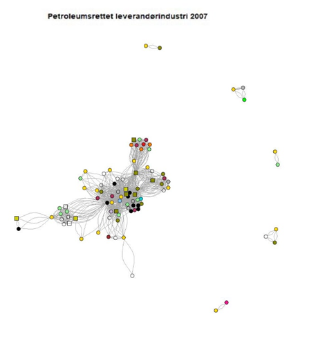 Utvikling i forskningsbevilgninger 2009–2020. SKF og SKF petroleum øker kraftig etter 2013 og passerer 160 og 110 mill. kr i 2020. NFR og NFR petroleum øker svakt og holder seg under 50 mill. kr.
